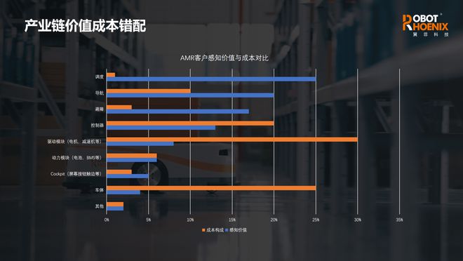 专业分工合作实现行业资源最优配置EVO视讯移动机器人ODM模式：(图4)