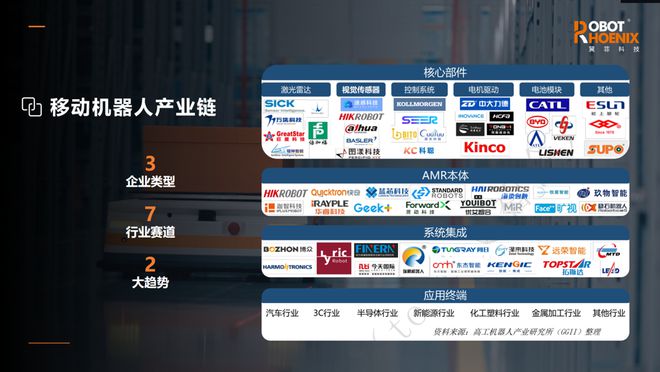 专业分工合作实现行业资源最优配置EVO视讯移动机器人ODM模式：(图3)