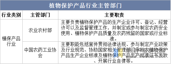 市场规模、市场份额占比及产量走势EVO视讯2025年中国植物保护(图2)