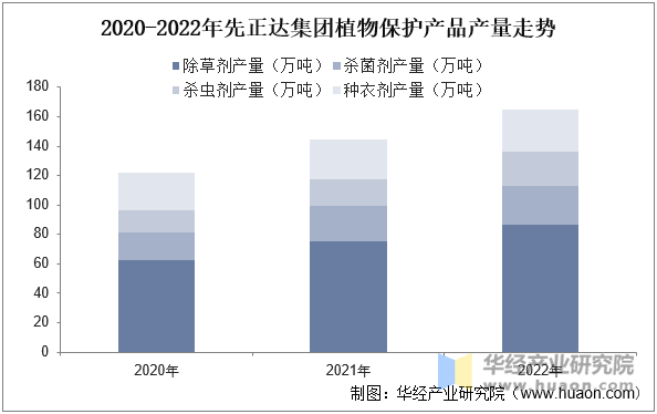 市场规模、市场份额占比及产量走势EVO视讯2025年中国植物保护(图5)