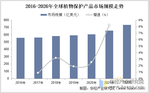 市场规模、市场份额占比及产量走势EVO视讯2025年中国植物保护(图3)