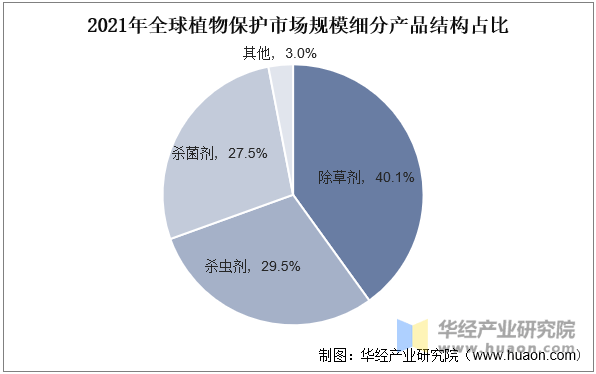 市场规模、市场份额占比及产量走势EVO视讯2025年中国植物保护(图4)