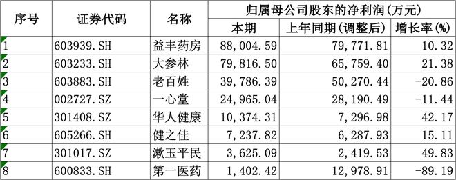 均盈利愈发重视合规经营降本增效成重要一课